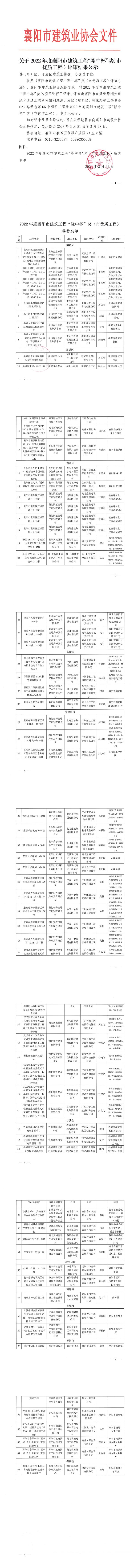 關于2022年度襄陽市建設工程隆中杯獎（市優質工程）評審結果公示_00.jpg