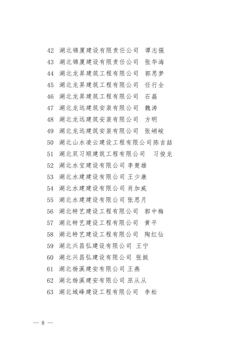 關于2022年度襄陽市突出貢獻建筑業企業、突出貢獻建筑業企業經理、突出貢獻項目經理評審結果的公示_08.jpg