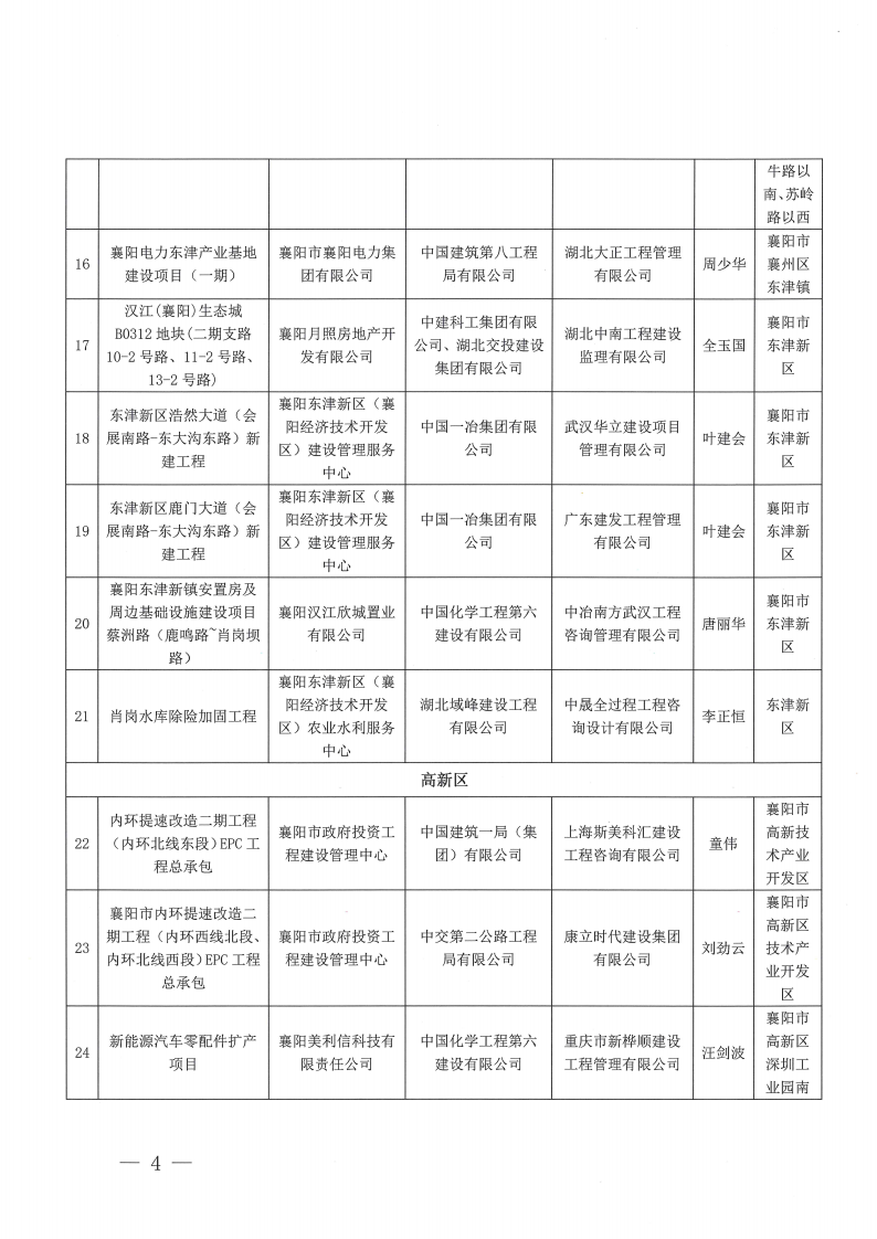 襄建協〔2023〕30號 關于表彰2023年度（上半年）襄陽市建筑工程“隆中杯”獎（市安全文明施工現場）評審結果的通報_03.png