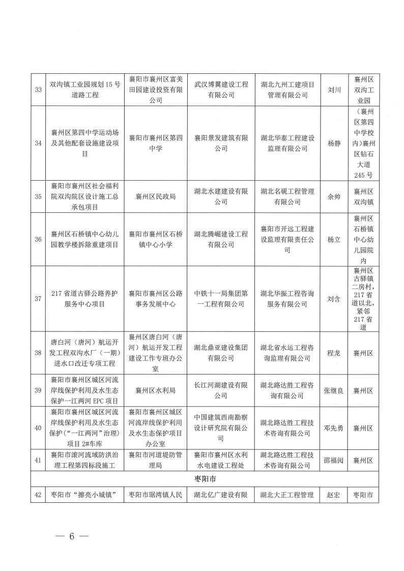 襄建協〔2023〕30號 關于表彰2023年度（上半年）襄陽市建筑工程“隆中杯”獎（市安全文明施工現場）評審結果的通報_05.png