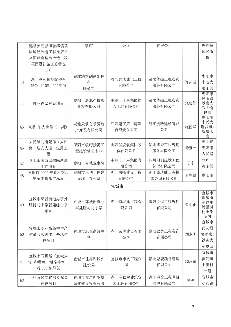 襄建協〔2023〕30號 關于表彰2023年度（上半年）襄陽市建筑工程“隆中杯”獎（市安全文明施工現場）評審結果的通報_06.png