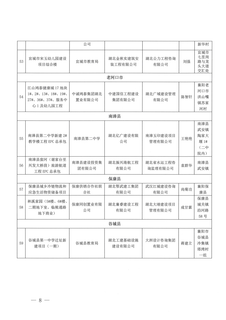 襄建協〔2023〕30號 關于表彰2023年度（上半年）襄陽市建筑工程“隆中杯”獎（市安全文明施工現場）評審結果的通報_07.png